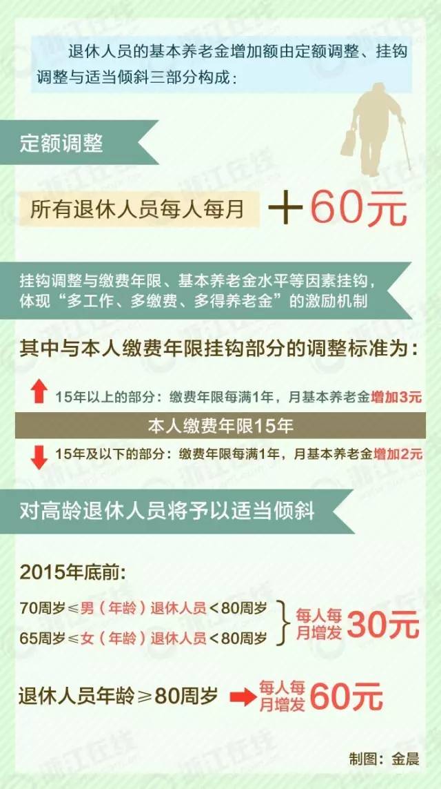 浙江养老金最新动态概览