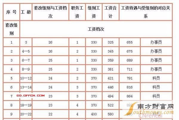 深度解读，警察工资改革最新消息及影响