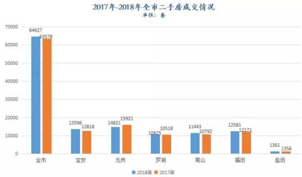 深圳二手房价最新消息，市场走势及影响因素深度解析