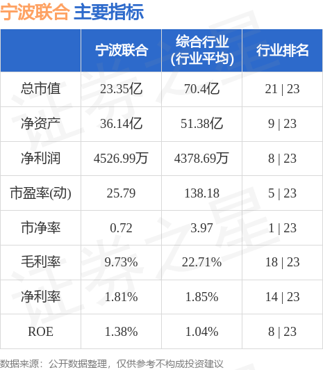 宁波联合股票最新消息全面解读