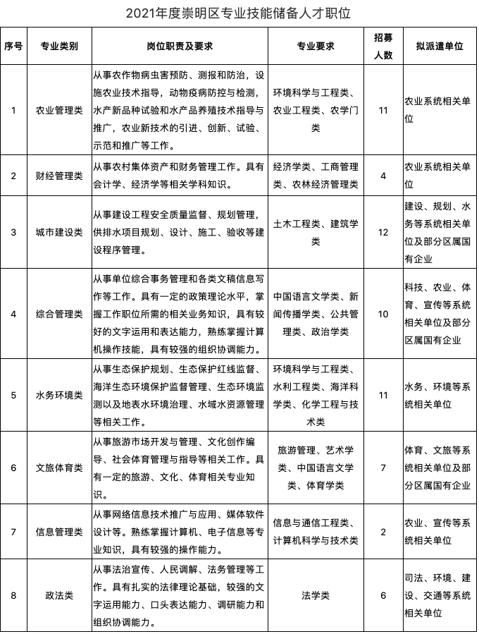 崇明人才网最新招聘动态及其区域影响力分析