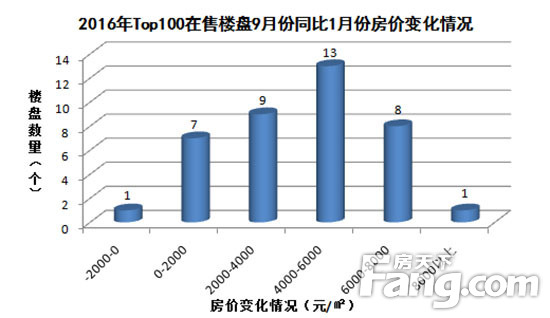 揭秘郑州房价走势，最新消息、市场趋势、影响因素与未来展望