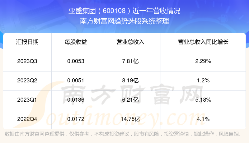 亚盛集团股票最新消息全面解读