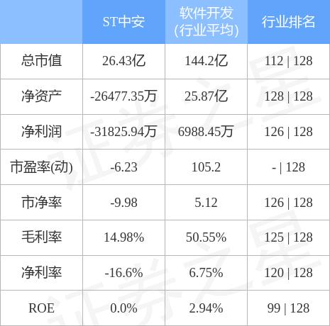 ST中安股票最新消息全面解读与分析