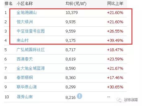 凤台二手房最新出售信息全面解析