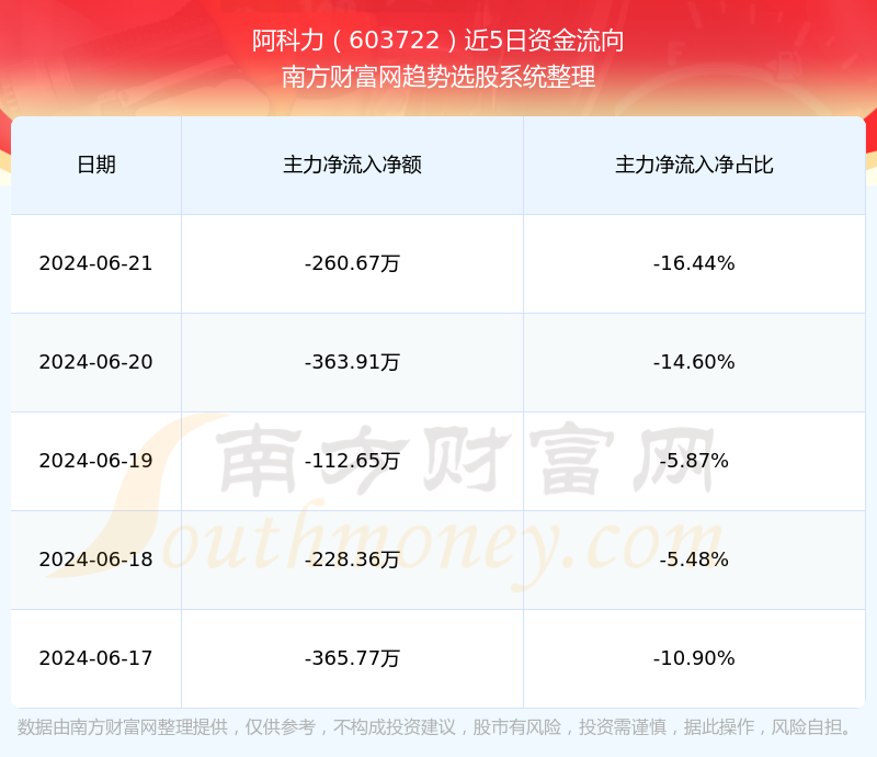 阿科力股票最新动态全面解读