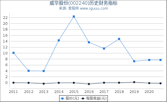 威华股份引领行业变革，共创辉煌未来，最新消息揭示发展蓝图