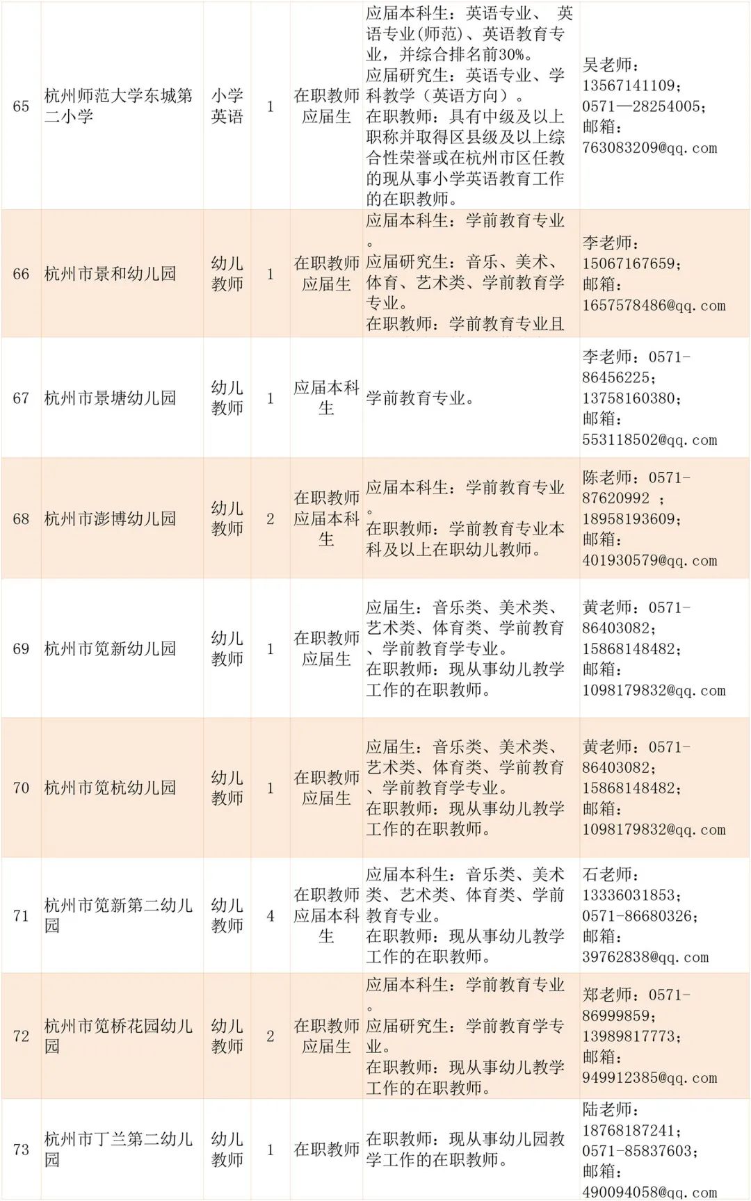 杭州样衣工最新招聘信息解析与相关探讨