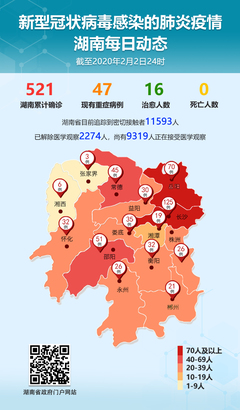 长沙今日疫情最新概况更新