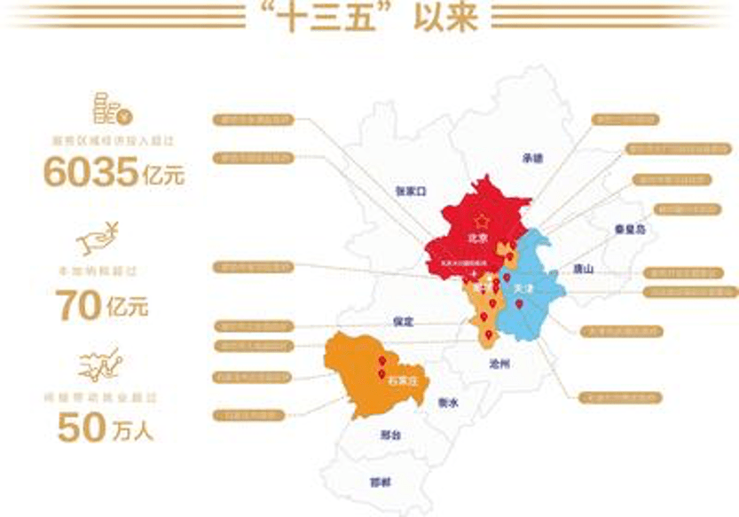 京津冀廊坊区域发展迈入新篇章，最新消息揭示未来潜力