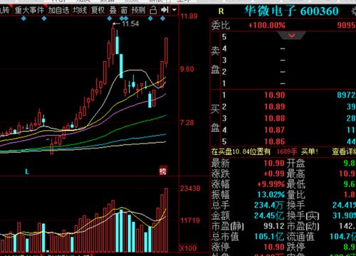 华微电子股票最新消息全面解读