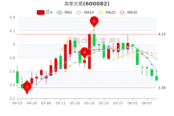 海泰发展股票最新消息深度解析