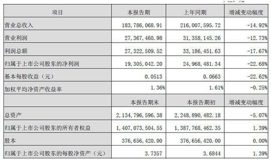 沙漠孤旅 第2页