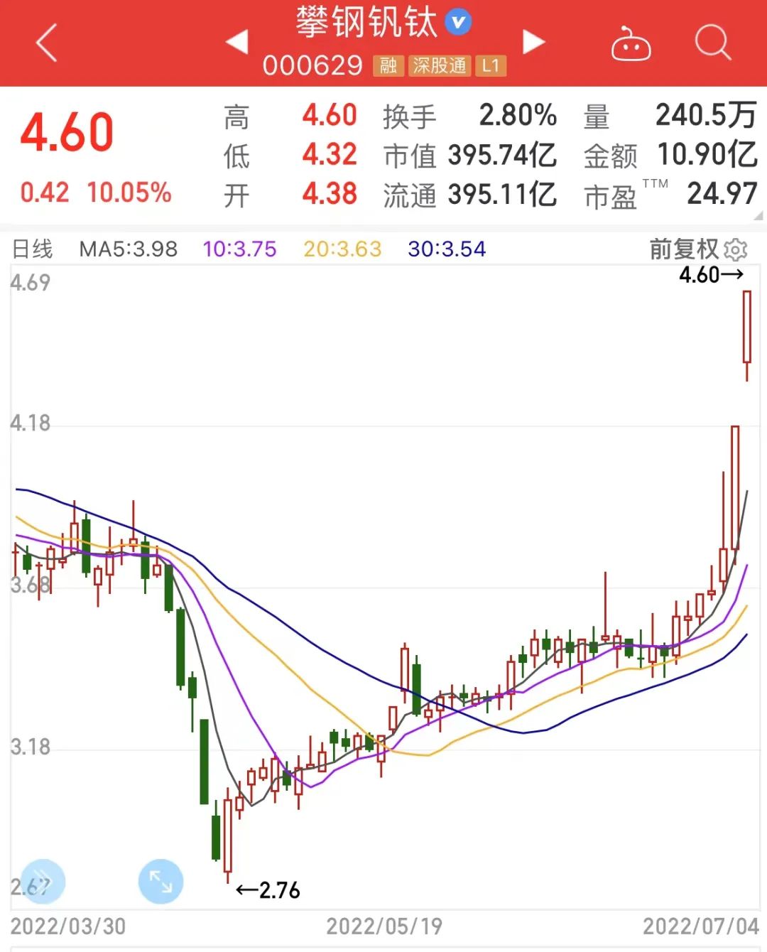 攀钢钒钛股票最新消息深度解读