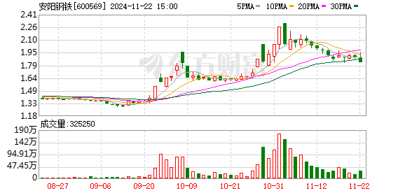 安阳钢铁股票最新消息深度解读与分析