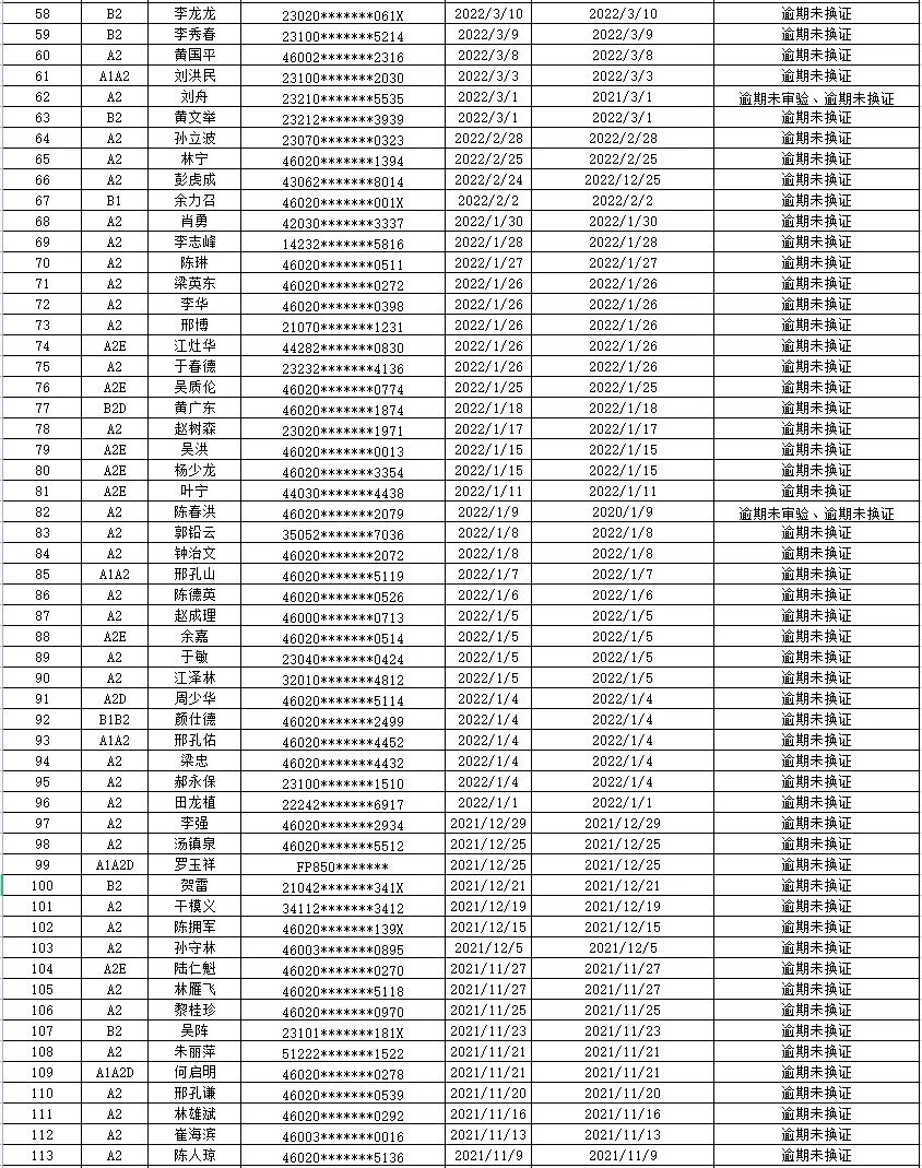 三亚最新司机招聘信息及相关概述解析