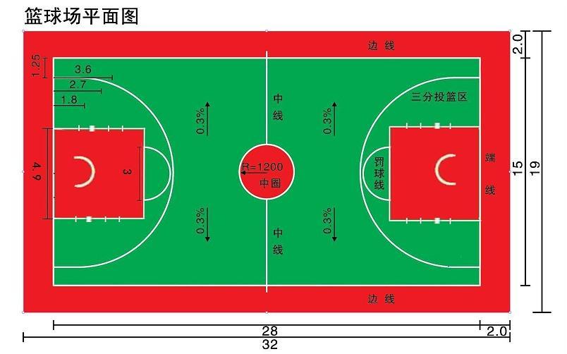 最新标准篮球场尺寸图与详细解析