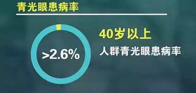 青光眼研究获突破，最新消息揭示未来治疗方向