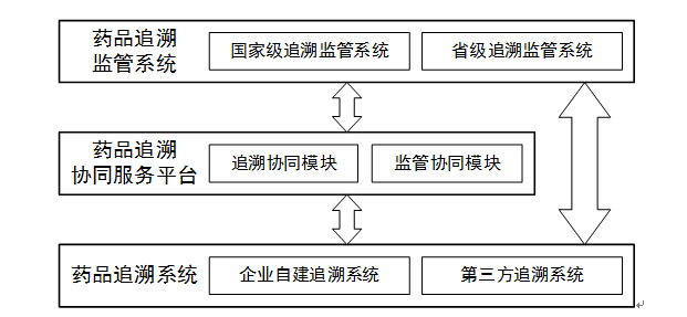 最新药品追溯管理制度，药品安全的关键保障措施