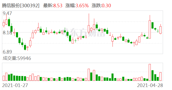 腾信股份徐炜最新动态，探索未来之路