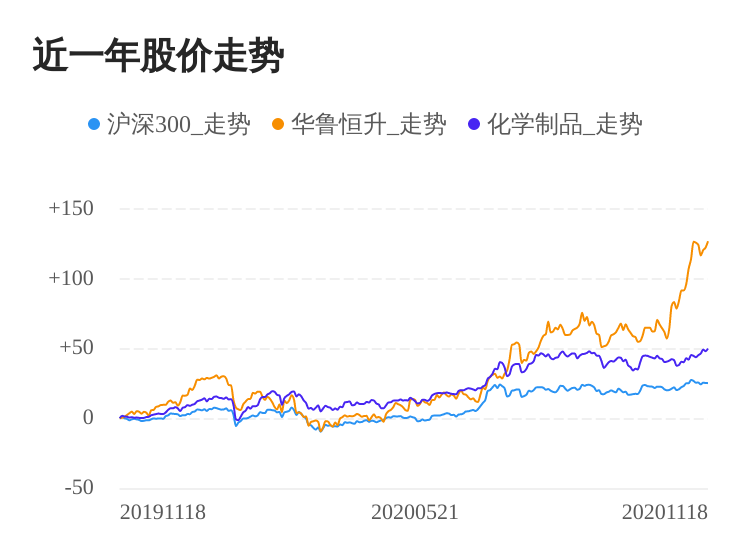 华鲁恒升股票最新消息全面解读与分析