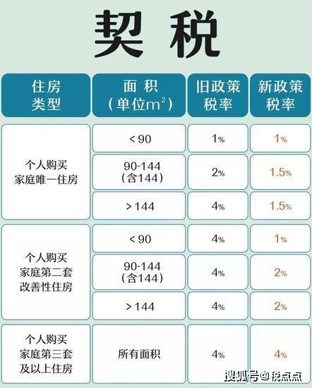 中国最新房产税政策解读及其影响分析