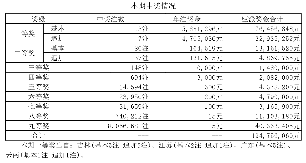 江苏七位数最新开奖结果及其影响分析