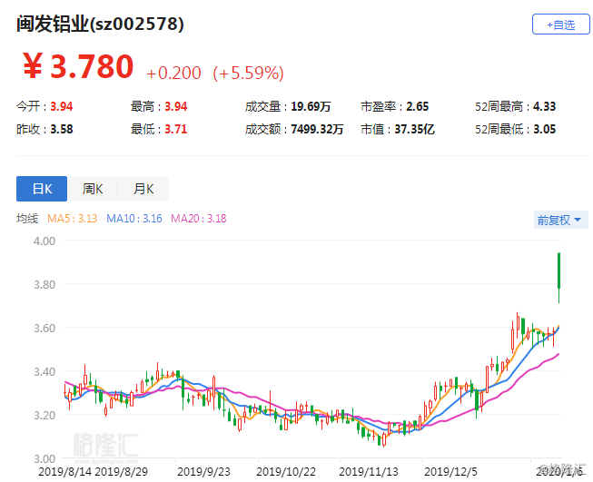 闽发铝业股票最新动态全面解读