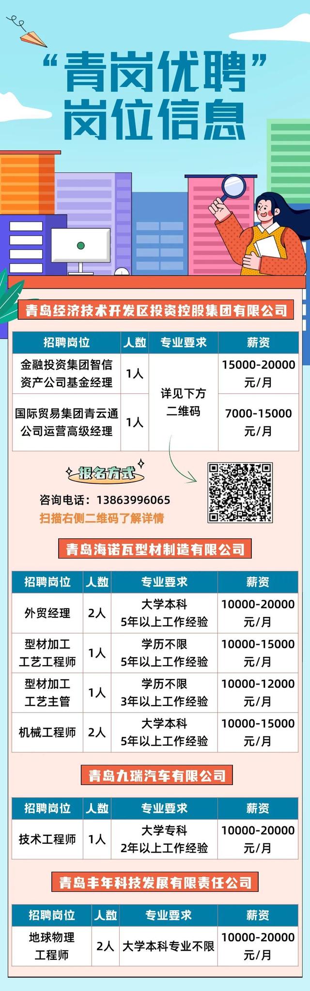 青岛市人才网最新招聘动态深度解读与分析