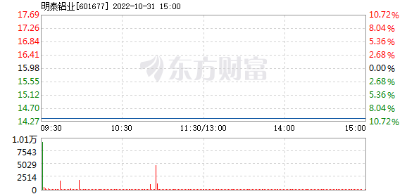 明泰铝业股票最新消息全面解读