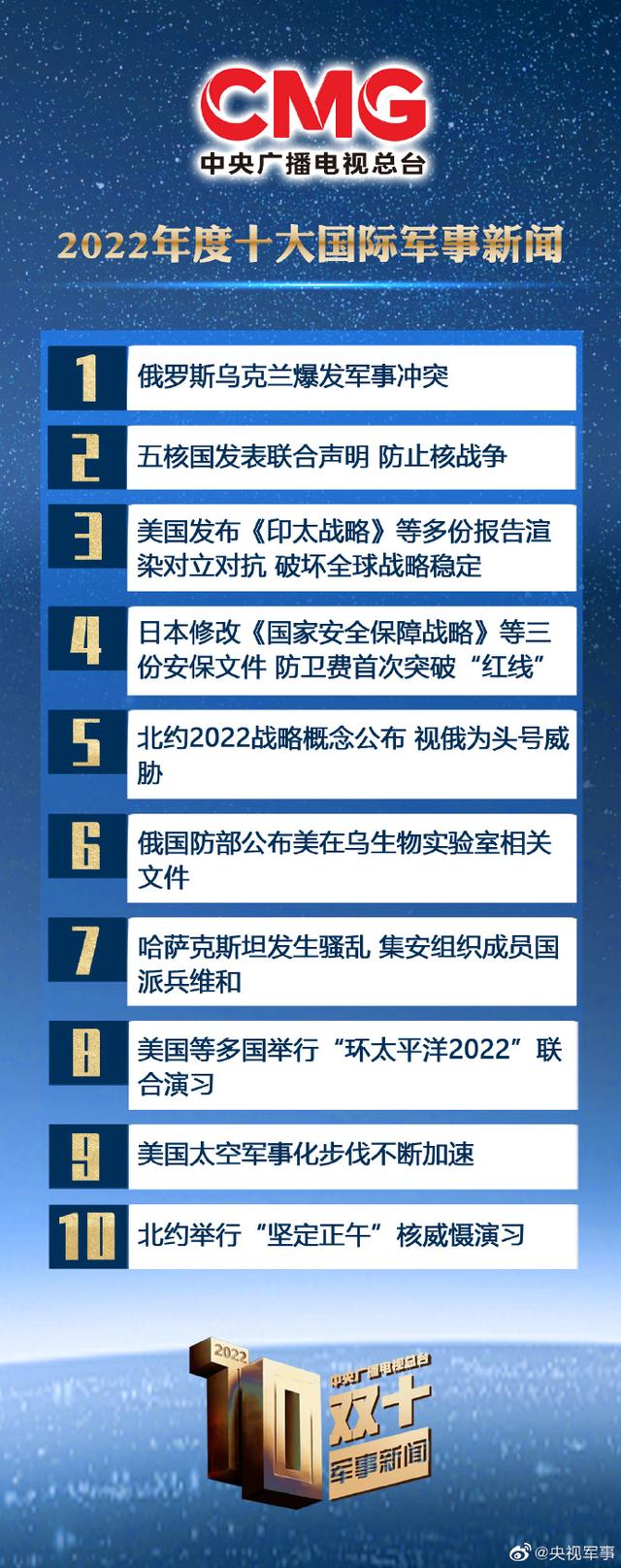 全球军事动态深度解析，最新国外军事新闻报道