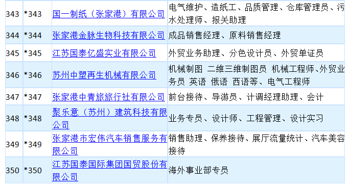 张家港保税区最新招工信息及其地区产业生态影响分析