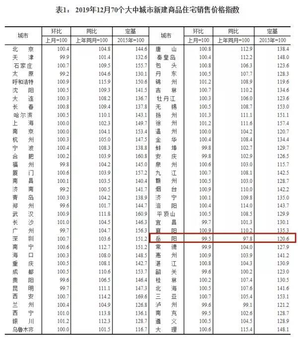 岳阳市二手房市场最新概况分析