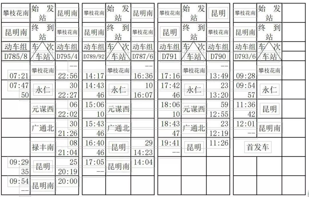 攀枝花动车最新时刻表，速度与激情连接未来