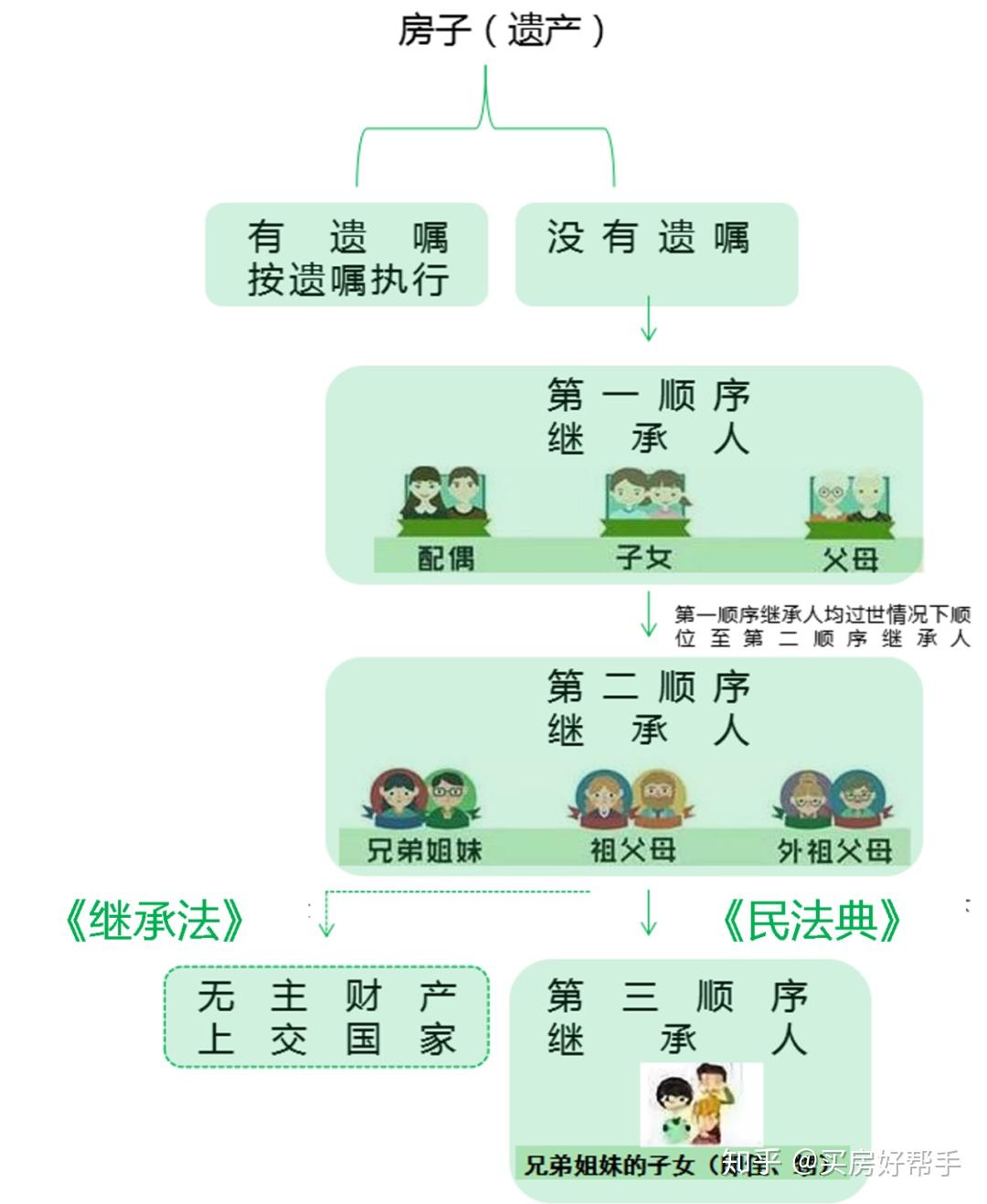 最新民法典遗产继承法规定下的遗产继承制度深度解析