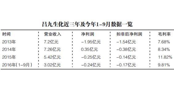 昌九生化最新消息全面解读