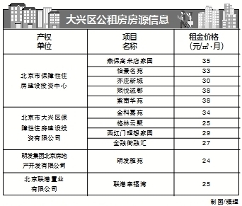 海淀区公租房最新动态全面解读