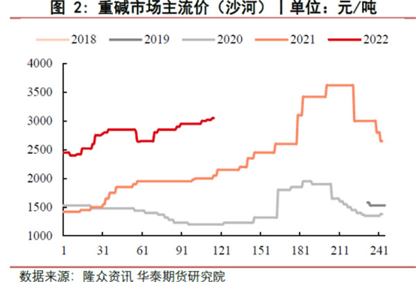 纯碱现货市场最新动态，价格、影响因素与未来趋势分析