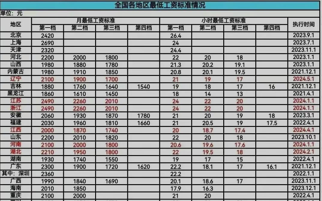 环卫工人工资最新标准，探讨与提升之路