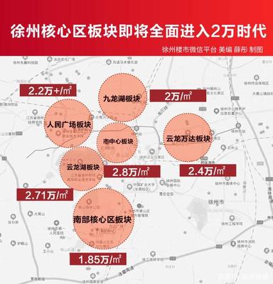 徐州二手房价格最新动态解析