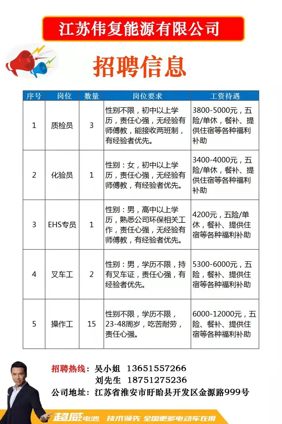 51人才网揭秘，职场新动向与最新招聘信息探索