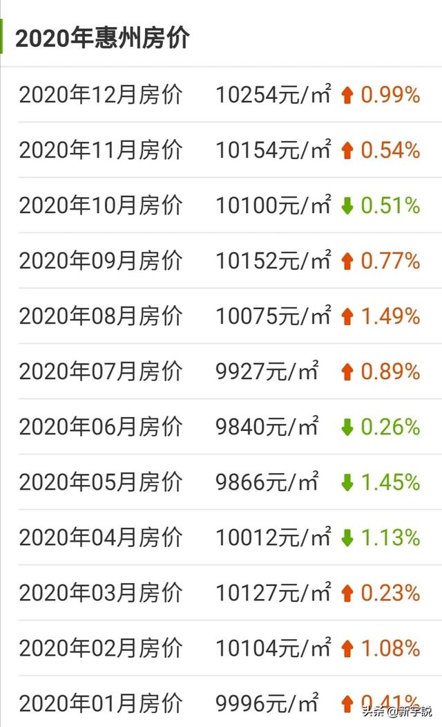 2021年全国房价走势最新消息，市场趋势、影响因素与未来预测分析