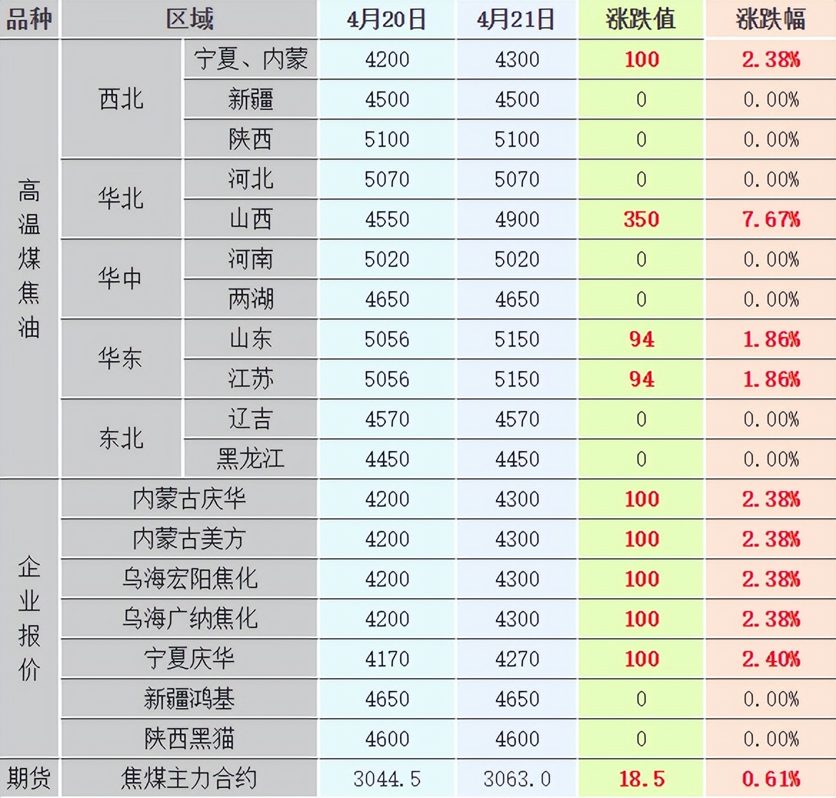 今日煤焦油市场走势深度解析及价格查询