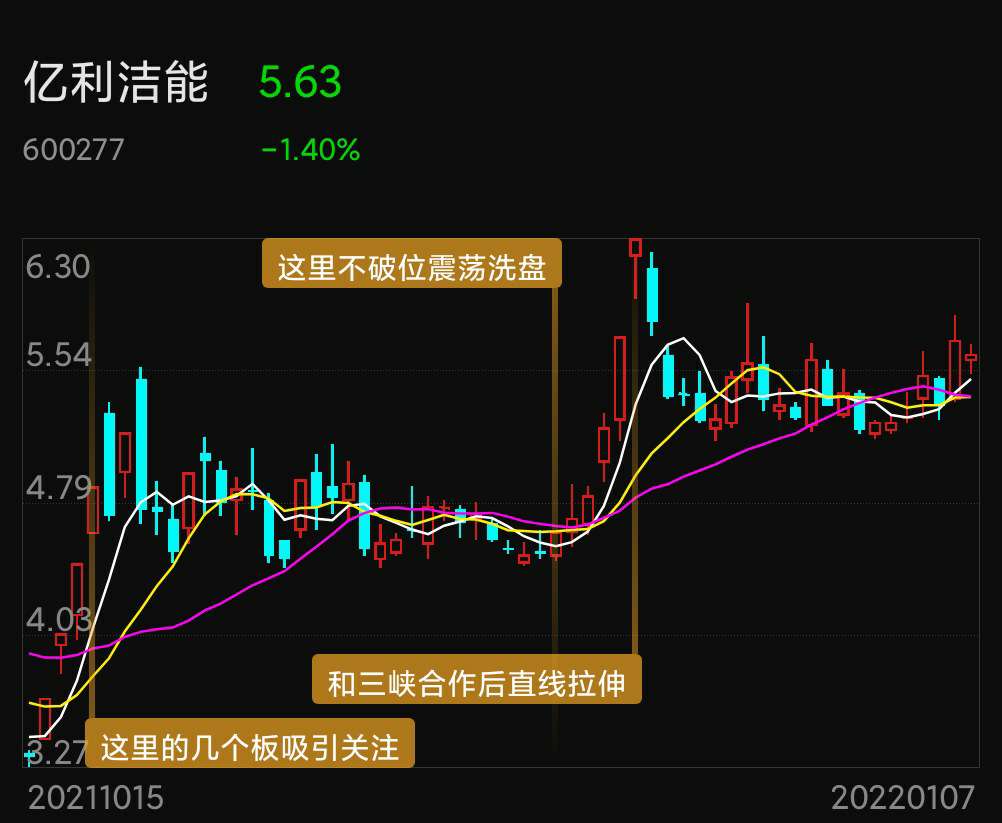 亿利洁能股票最新消息全面解读