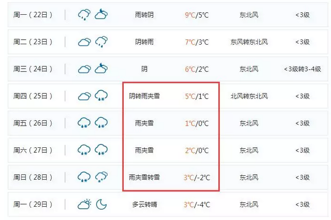 宿州未来15天天气预报及详细分析