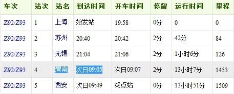 Z92次列车时刻表最新详解