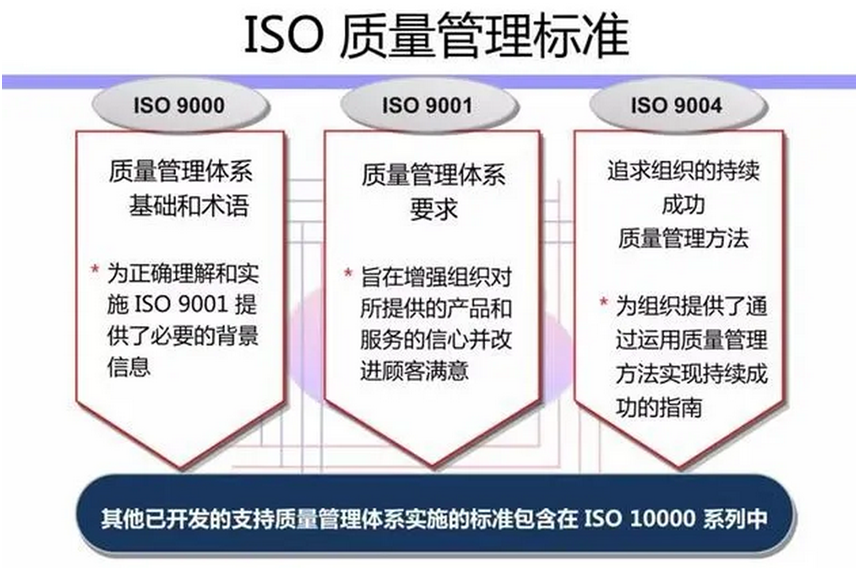 ISO9000质量管理体系最新版本，企业持续发展的核心驱动力之源