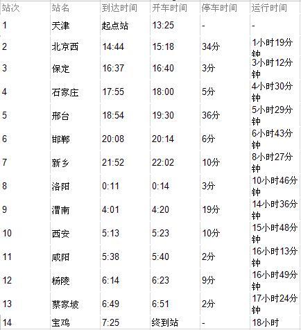 K448次列车时刻表详解更新通知