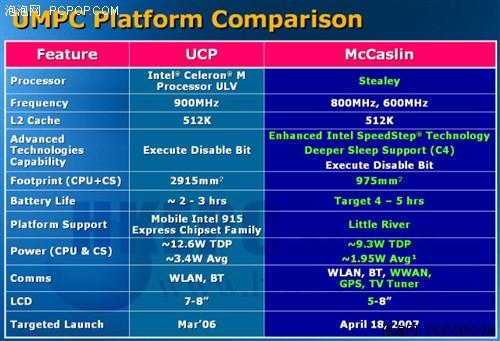 最新UMPC，革新移动计算，引领时代力量