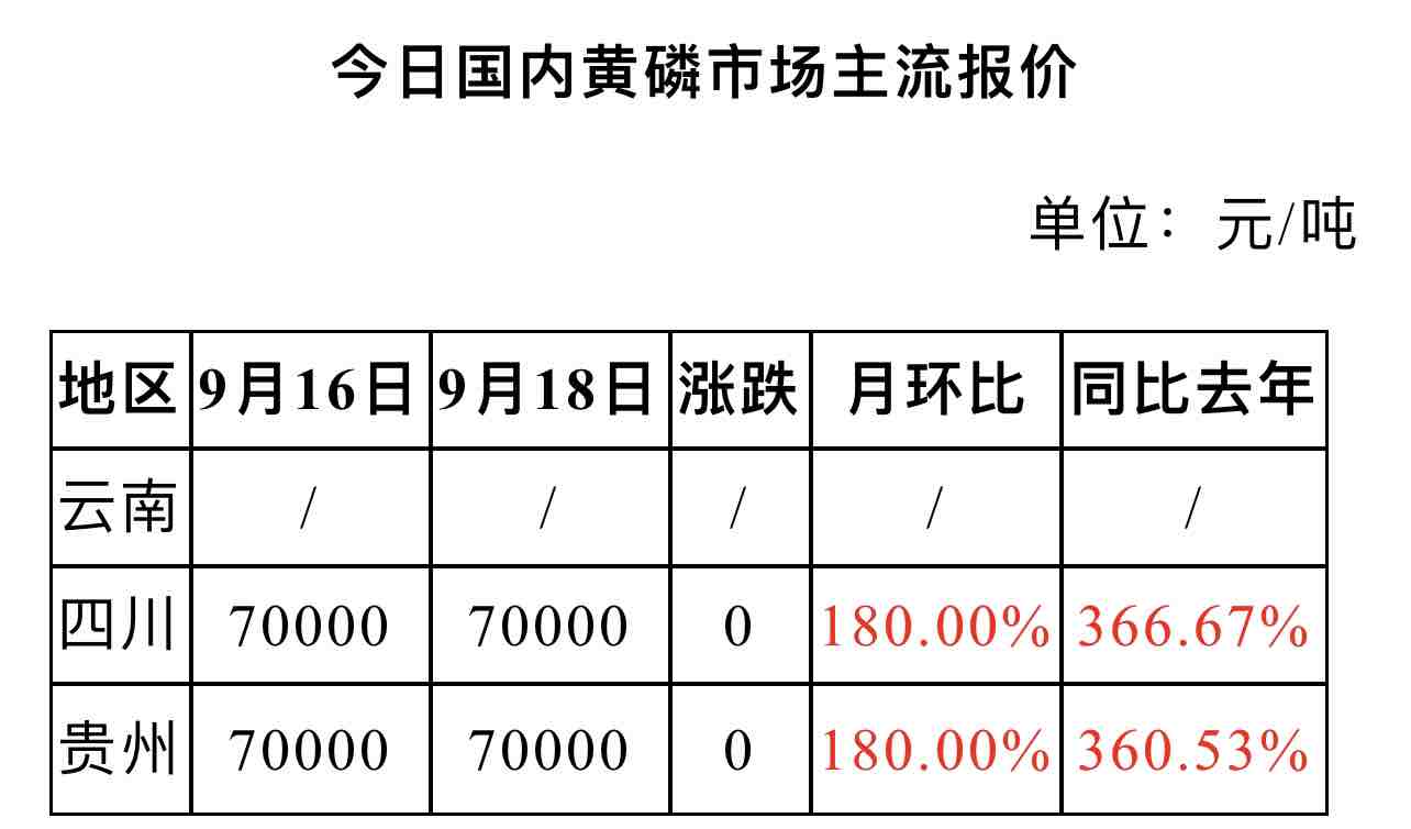 黄磷价格最新动态解析